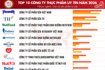 Vietnam Report công bố top 10 công ty uy tín ngành thực phẩm - đồ uống năm 2026