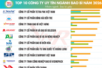 Vietnam Report công bố top 10 công ty uy tín ngành Bao bì năm 2026