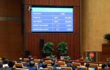 Quốc hội thông qua Nghị quyết thành lập thành phố Đồng Nai