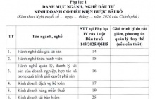 Bộ Tài chính đề xuất bãi bỏ 58 ngành, nghề kinh doanh có điều kiện 