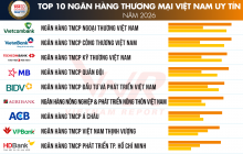 Vietnam Report công bố top 10 Ngân hàng Thương mại Việt Nam uy tín năm 2026