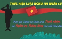 Bộ Quốc phòng công bố 7 thủ tục hành chính Nghĩa vụ quân sự thực hiện trên môi trường điện tử