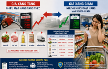 Giá xăng dầu giảm, hàng hóa cũng cần điều chỉnh giảm tương ứng