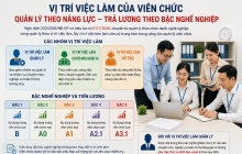 Viên chức được xếp lương theo vị trí việc làm, quản lý theo kết quả công việc