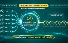 BIDV cá nhân hóa trải nghiệm khách hàng