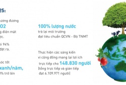  Tư duy phát triển bền vững trong từng bước của quy trình “Từ đồng cỏ xanh đến ly sữa sạch”