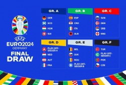 Các bảng đấu VCK Euro 2024 chính thức lộ diện