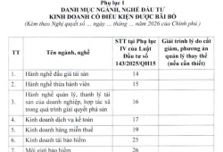 Bộ Tài chính đề xuất bãi bỏ 58 ngành, nghề kinh doanh có điều kiện 