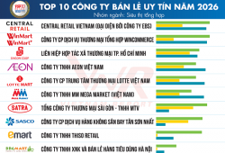 Vietnam Report công bố Top 10 Công ty uy tín ngành Bán lẻ năm 2026