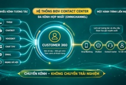BIDV cá nhân hóa trải nghiệm khách hàng