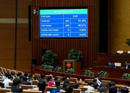 Quốc hội thông qua Nghị quyết về kế hoạch phát triển kinh tế - xã hội năm 2026
