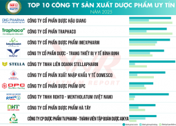 Vietnam Report công bố top 10 Công ty uy tín ngành Dược - Thiết bị y tế năm 2025