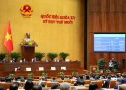 Quốc hội thông qua Luật Thuế thu nhập cá nhân (sửa đổi)