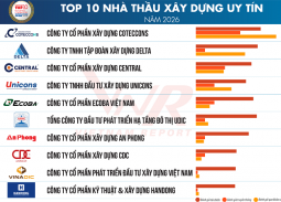 Vietnam Report công bố Top 10 Công ty Xây dựng uy tín năm 2026