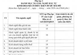 Bộ Tài chính đề xuất bãi bỏ 58 ngành, nghề kinh doanh có điều kiện 
