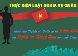 Bộ Quốc phòng công bố 7 thủ tục hành chính Nghĩa vụ quân sự thực hiện trên môi trường điện tử