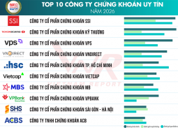 Vietnam Report công bố top 10 công ty chứng khoán và top 5 công ty tài chính uy tín 