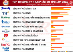 Vietnam Report công bố top 10 công ty uy tín ngành thực phẩm - đồ uống năm 2026