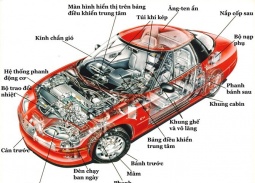 Những bộ phận trên ô tô có thể bạn không bao giờ phải thay