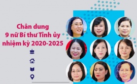 Chân dung 9 nữ Bí thư Tỉnh ủy nhiệm kỳ 2020-2025