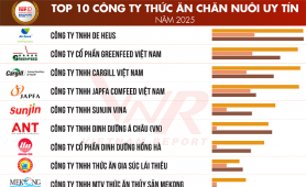 Vietnam Report công bố Top 10 Công ty uy tín ngành Thức ăn chăn nuôi năm 2025