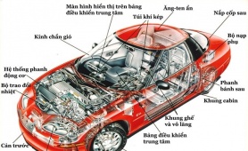 Những bộ phận trên ô tô có thể bạn không bao giờ phải thay