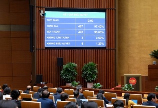 Quốc hội thông qua Nghị quyết thành lập thành phố Đồng Nai