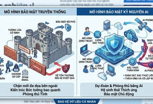 Dữ liệu cá nhân thời AI: Khi bức tường phòng thủ truyền thống bị tan chảy