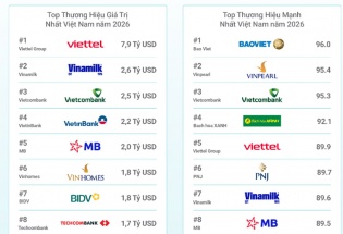 Top 10 thương hiệu giá trị nhất Việt Nam năm 2026