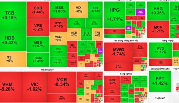 Chứng khoán 14/10: Sắc đỏ tiếp tục bao phủ thị trường, VN-Index mất gần 15 điểm