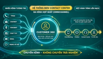 BIDV cá nhân hóa trải nghiệm khách hàng