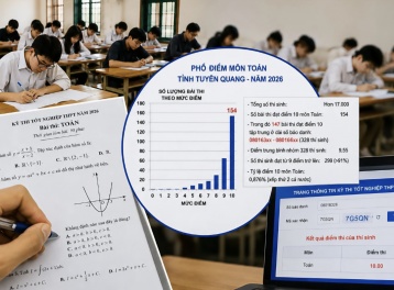 Công an Tuyên Quang vào cuộc xác minh vụ điểm thi Toán có gần 150 điểm 10