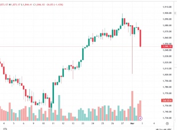 Chiến sự Trung Đông phức tạp, chứng khoán Việt rung lắc mạnh