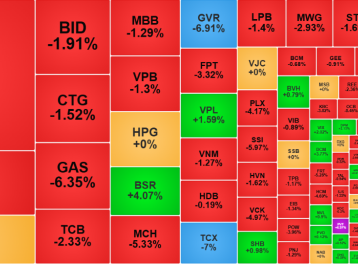 VN-Index giảm mạnh trong phiên 6/3