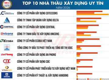 Vietnam Report công bố Top 10 Công ty Xây dựng uy tín năm 2026