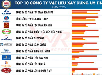 Vietnam Report công bố Top 10 & Top 5 Công ty Vật liệu xây dựng uy tín năm 2026