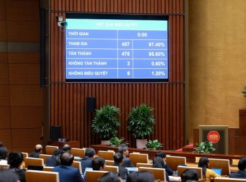 Quốc hội thông qua Nghị quyết thành lập thành phố Đồng Nai