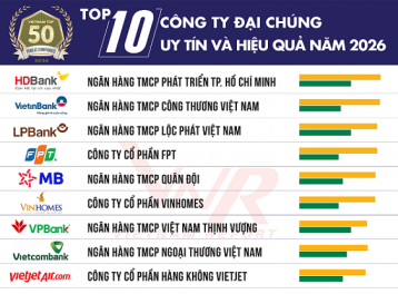 Vietnam Report công bố Top 10 Công ty Đại chúng uy tín và hiệu quả năm 2026