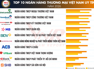Vietnam Report công bố top 10 Ngân hàng Thương mại Việt Nam uy tín năm 2026