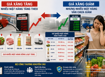 Giá xăng dầu giảm, hàng hóa cũng cần điều chỉnh giảm tương ứng