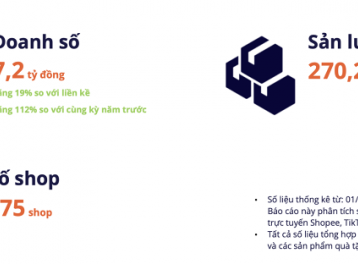 Doanh số sách giáo khoa trên sàn thương mại điện tử đạt 7,2 tỷ đồng trong một tháng