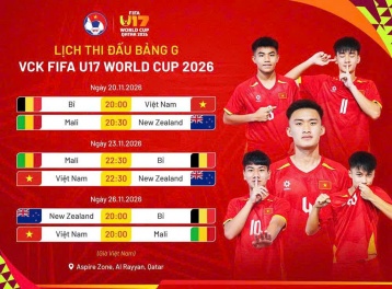 U17 Việt Nam hướng tới World Cup 2026: Thử thách lớn từ Bỉ, Mali và New Zealand