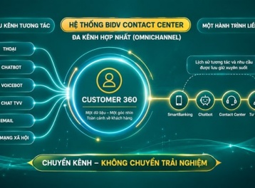 BIDV cá nhân hóa trải nghiệm khách hàng
