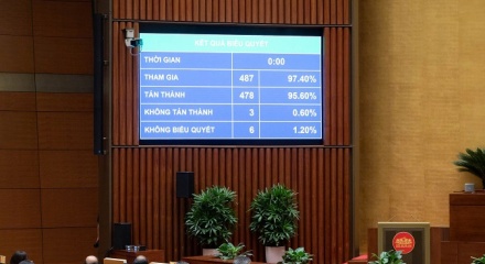 Quốc hội thông qua Nghị quyết thành lập thành phố Đồng Nai