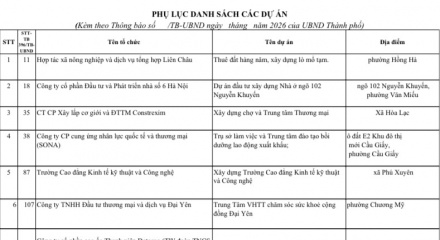 Hà Nội thu hồi 24 dự án chậm triển khai nhiều năm