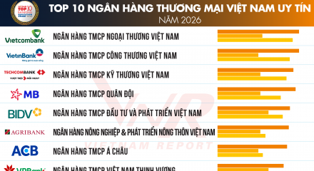 Vietnam Report công bố top 10 Ngân hàng Thương mại Việt Nam uy tín năm 2026
