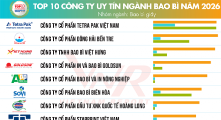 Vietnam Report công bố top 10 công ty uy tín ngành Bao bì năm 2026