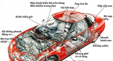 Những bộ phận trên ô tô có thể bạn không bao giờ phải thay