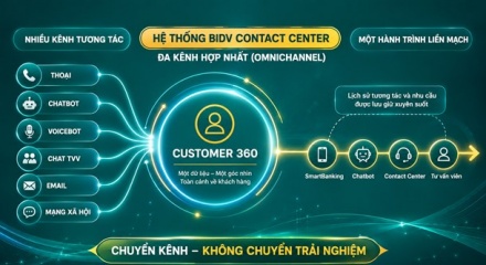 BIDV cá nhân hóa trải nghiệm khách hàng