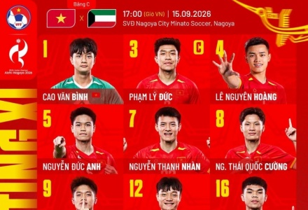 U23 Việt Nam chia điểm với U23 Kuwait ngày ra quân Asiad 2026